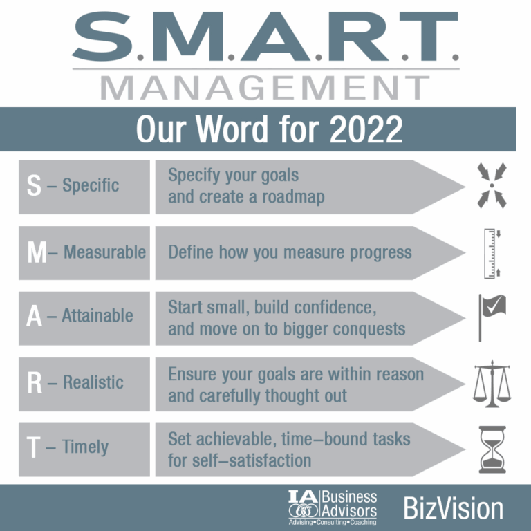 Business consulting goal setting